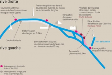 Visuel pour l’aménagement des berges de la Seine (source : Mairie de Paris)