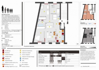 Etude des usages. Analyse © Aurélie Sivaciyan & Chloé Martinier / Cité du design