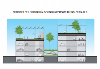 Stationnement mutualisé 1