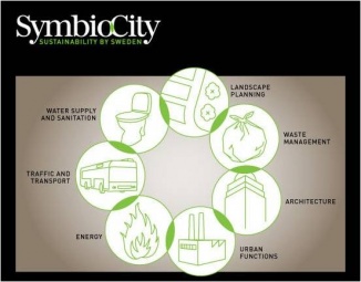 SymbioCity