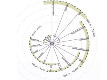 La « Roue de Madec » - source : Pilippe Madec