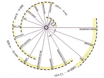 Roue de madec