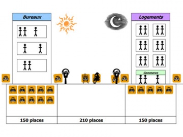 Schéma mutualisation stationnement – ©Sareco