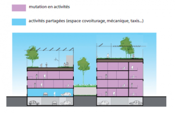 Stationnement mutabilité