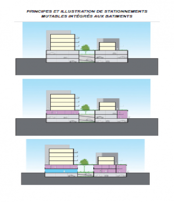 Stationnement mutabilité 2